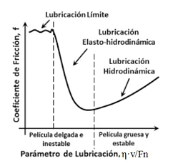 良好的摩擦學(xué)實(shí)踐，以防止機(jī)械磨損